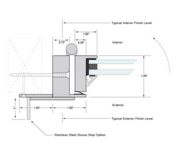 Manufacturing Process - Euroline Steel Windows